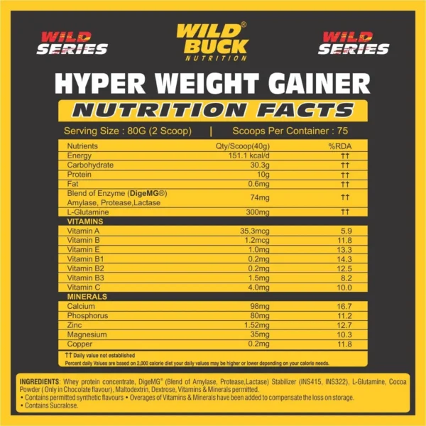 wildbuck gainer review